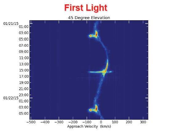 First Light – The Silent Sentinel Awakens | ISEC